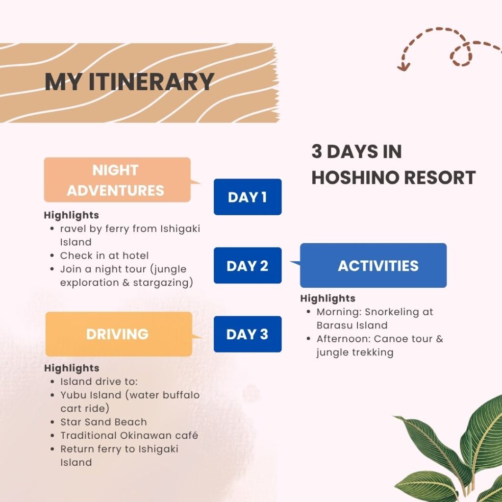 3-day travel plan for Iriomote Island Japan including nature tours and local food