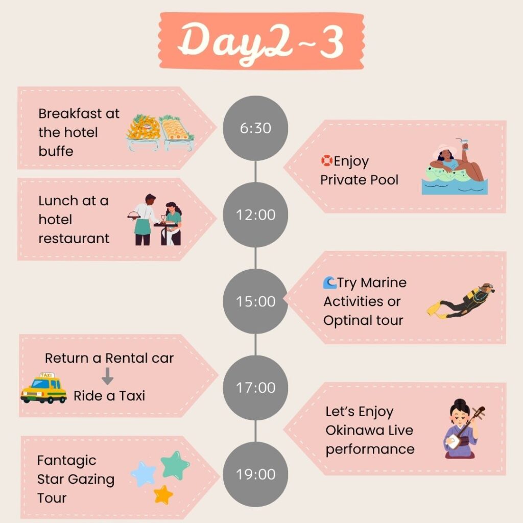 Relaxed resort day schedule with pool, marine activities, and Okinawan music on Ishigaki Island.