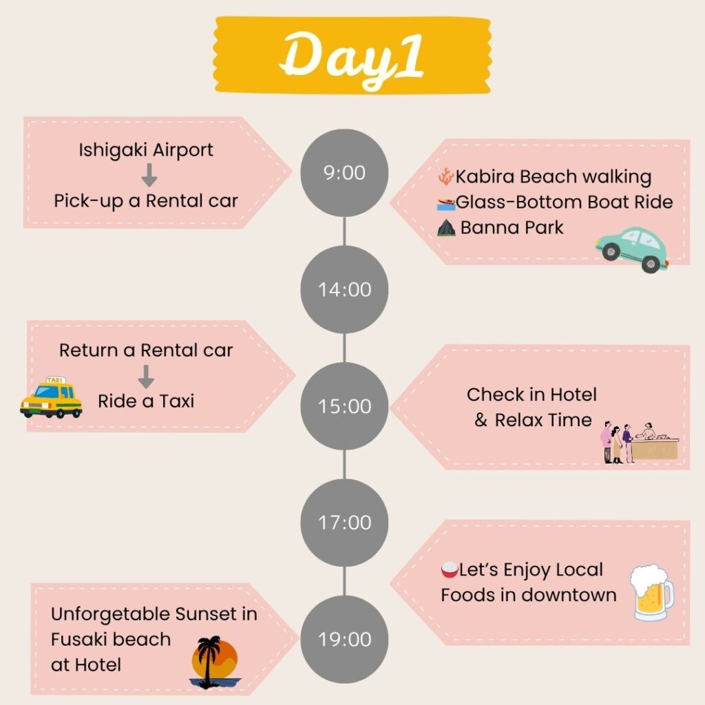 Day-by-day schedule showing rental car sightseeing around Ishigaki Okinawa on the first day.