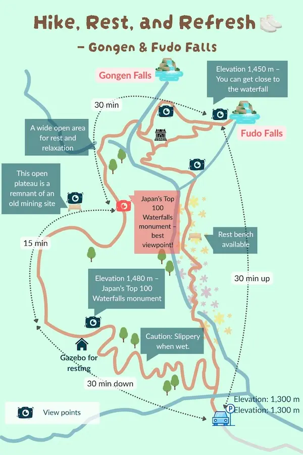 Map of the Nagano waterfall hike to Yonako Falls, showing Gongen and Fudo Falls loop trail with viewpoints, rest spots, and elevation markers