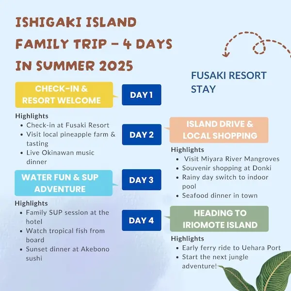 Detailed summary of our family-friendly Ishigaki itinerary with activities around Fusaki Resort Ishigaki.