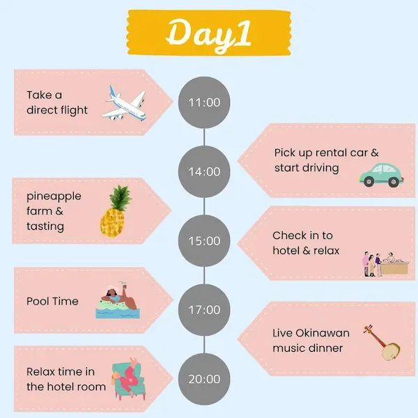 Day 1 family itinerary in Ishigaki with kids – Direct flight, pineapple farm visit, pool time, and a live Okinawan music dinner near Fusaki Resort Ishigaki.