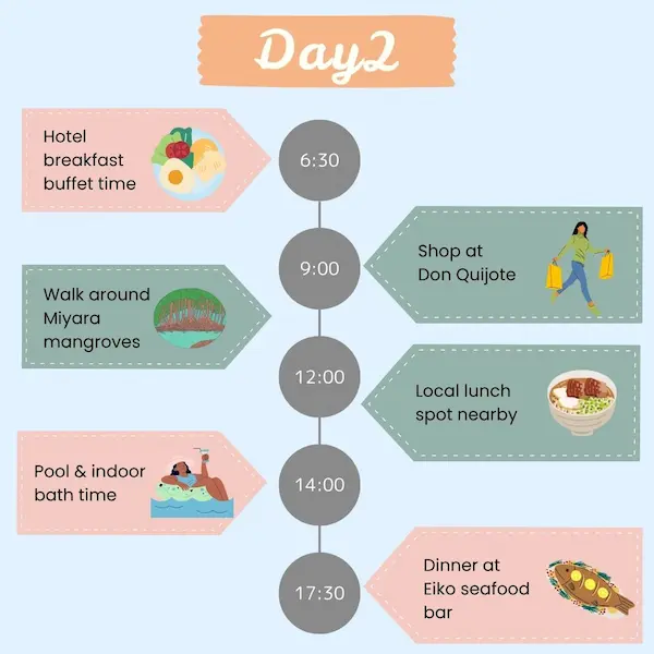 Family-friendly Day 2 itinerary at Fusaki Resort Ishigaki, including breakfast, mangrove walk, shopping, and pool time.